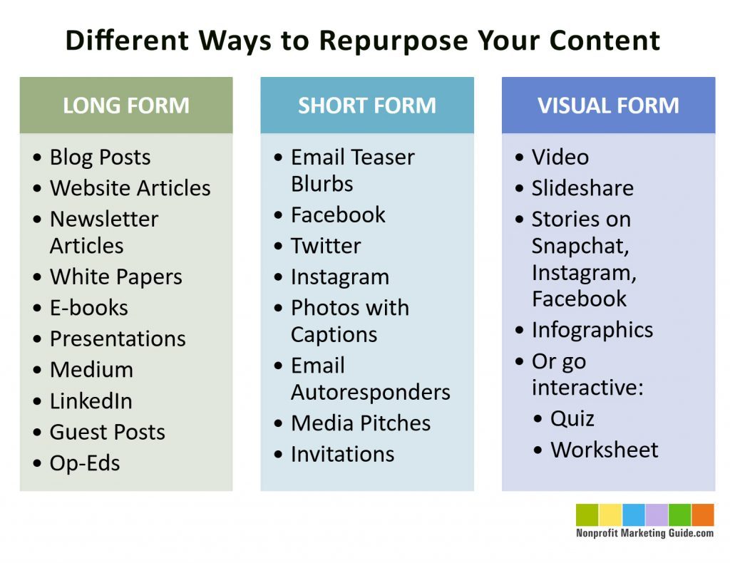 How-to-Repurpose-Content-1024x790