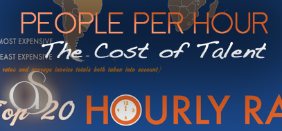 People Per Hour: Cost of Talent Infographic