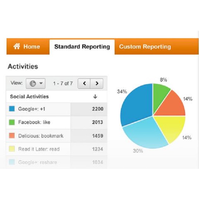 10-online-marketing-metrics-you-need-to-be-measuring