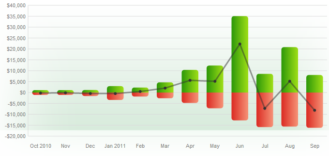 100k-12-months-lessons-learned-first-year-business