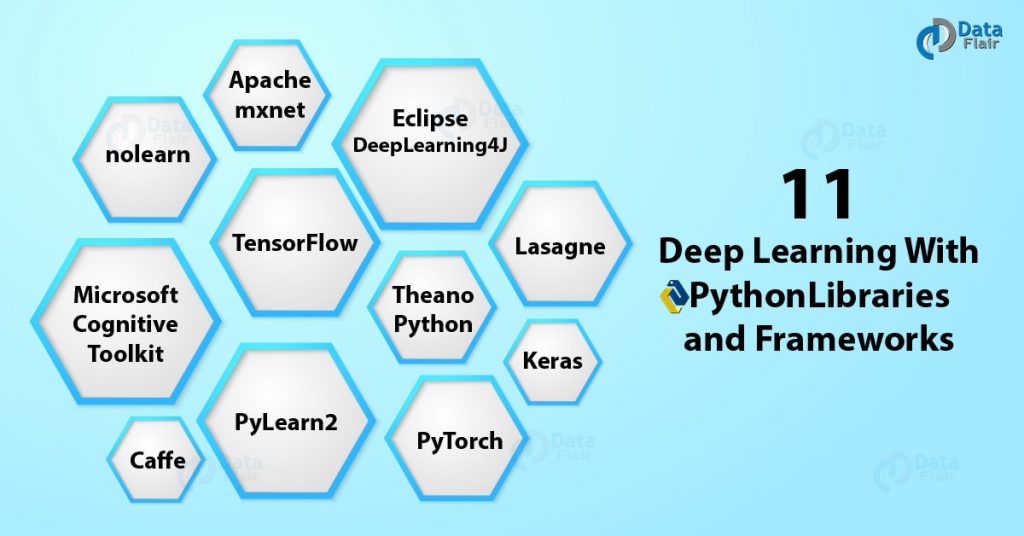 11-Deep-Learning-With-Python-Libraries-and-Frameworks-01