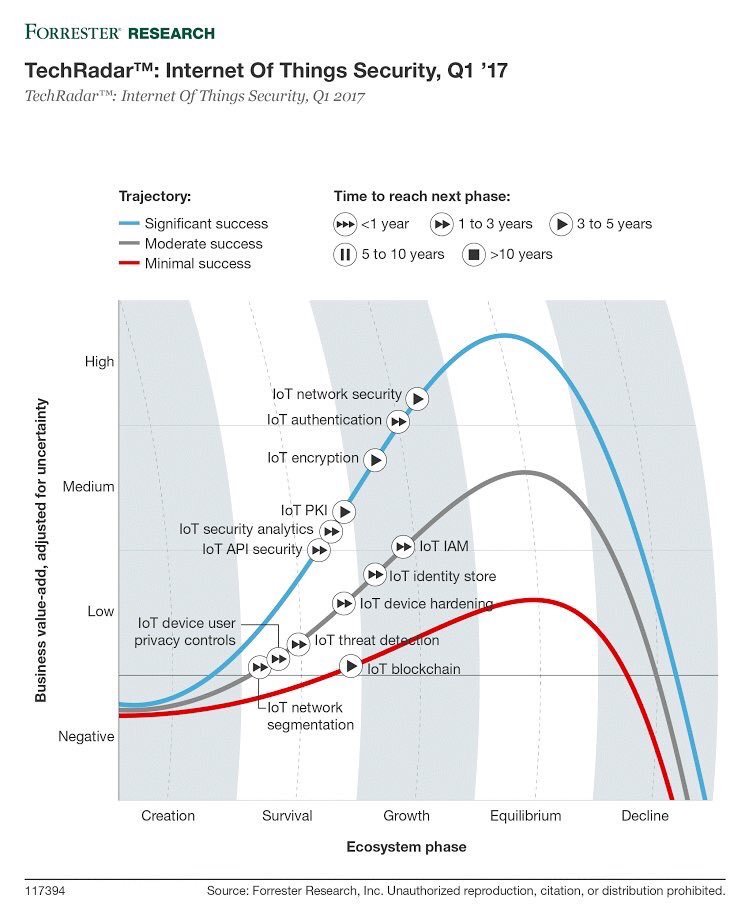 11 Key Differences Between IoT and IIoT 7