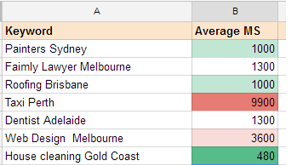 2-local-keywords-seo-rankings