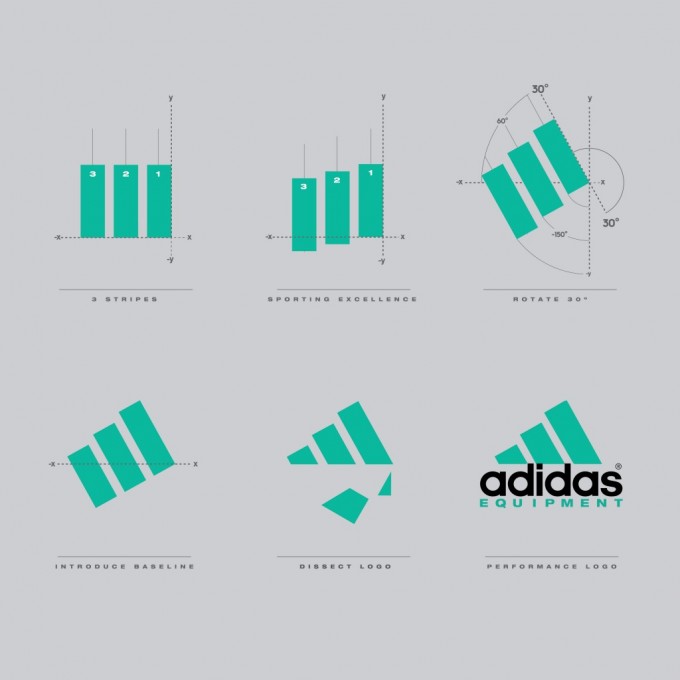4 Easy Steps to More Cost-Effective Logo Designs 5