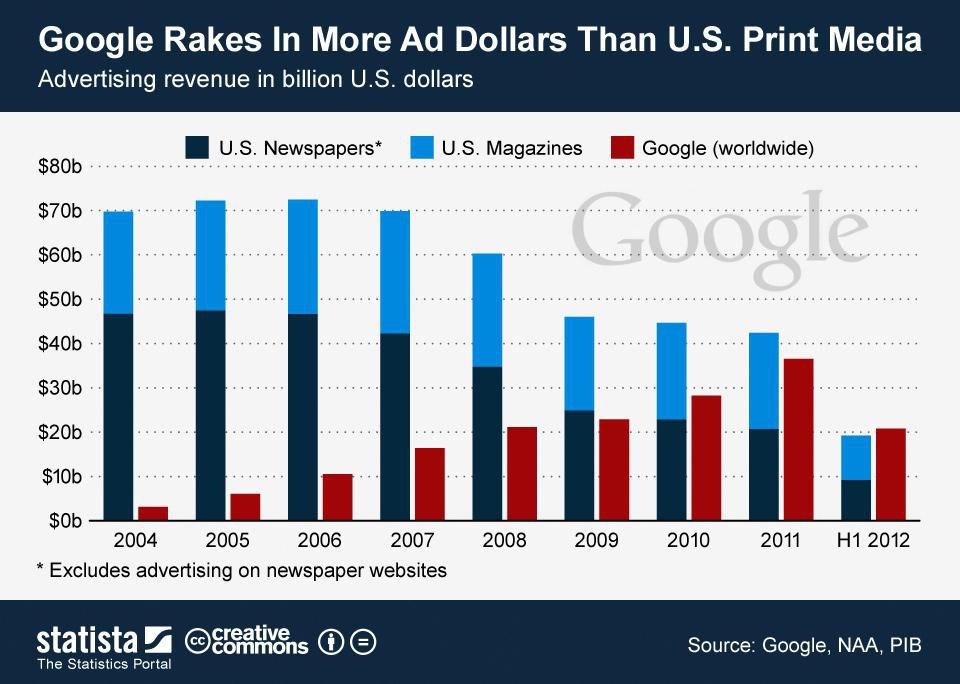 4-trends-that-will-forever-change-media-advertising-you-2017-and-beyond