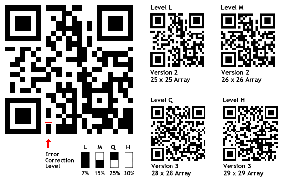 5 Ways That QR Codes Can Benefit Your Company 7