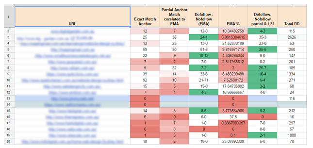 5-exact-match-anchor-text-partial-keywords