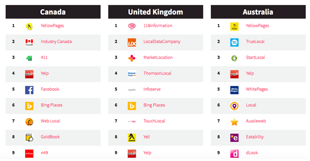 6-local-directories-important-in-local-seo