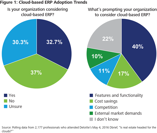 All You Need to Know About Migration To Cloud Hosting Platform 3