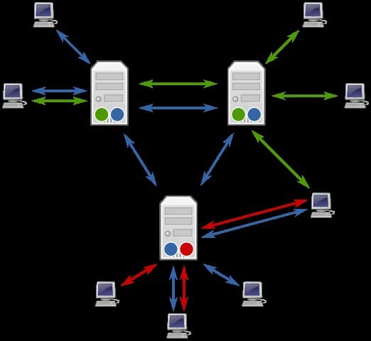 An Introduction to Usenet 2