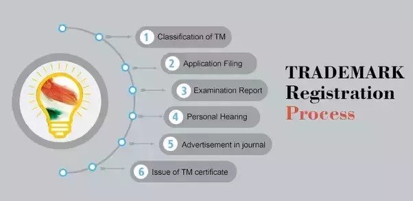 At-what-point-in-a-startup-should-you-file-a-trademark