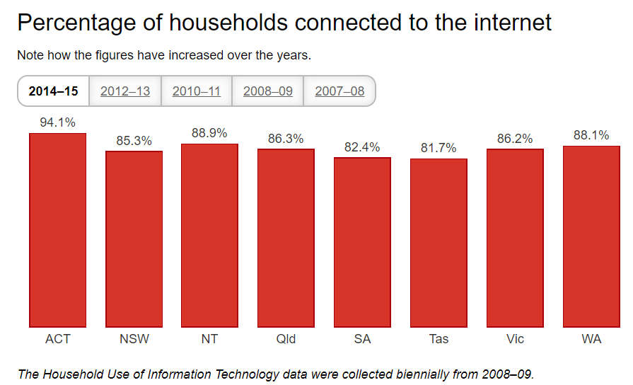 Australia_Increased_Internet_Coverage_&_How_Digital_Marketing_Is_Impacting_Brands