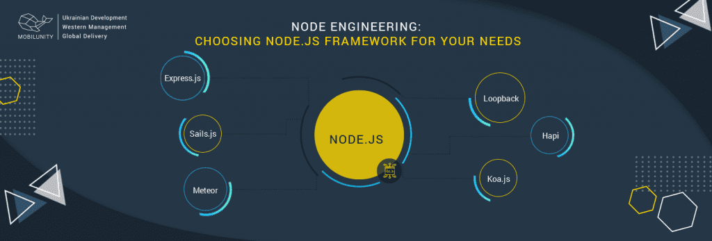 Choosing-node-js-programming-framework