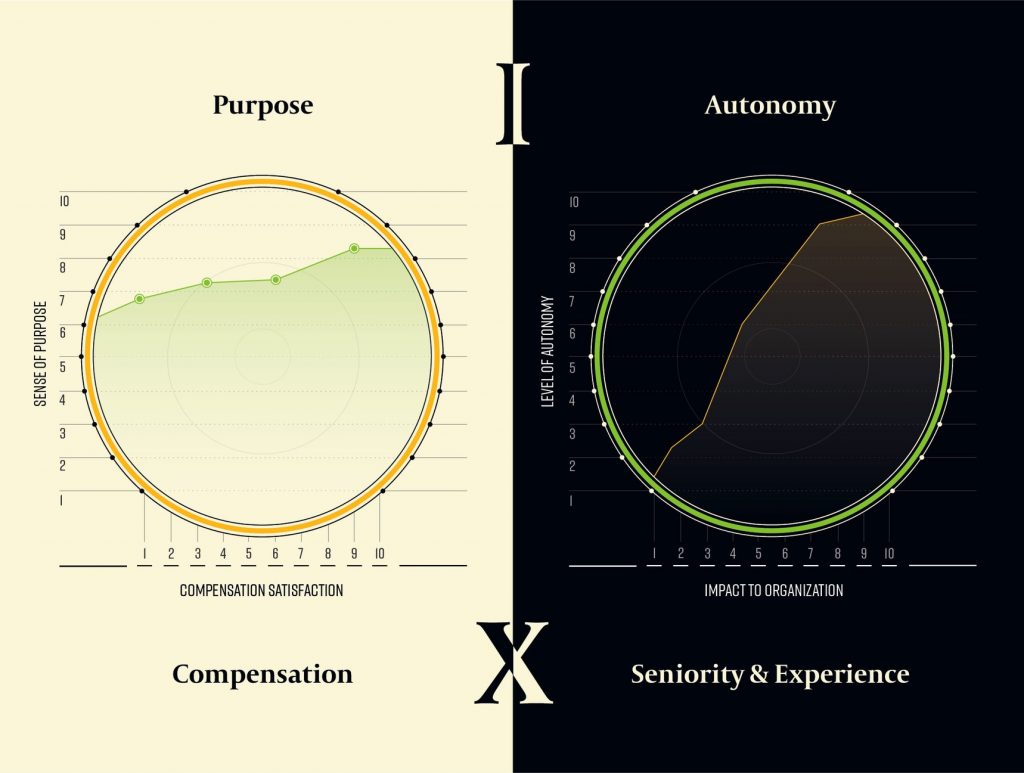 How to Build a Design Portfolio