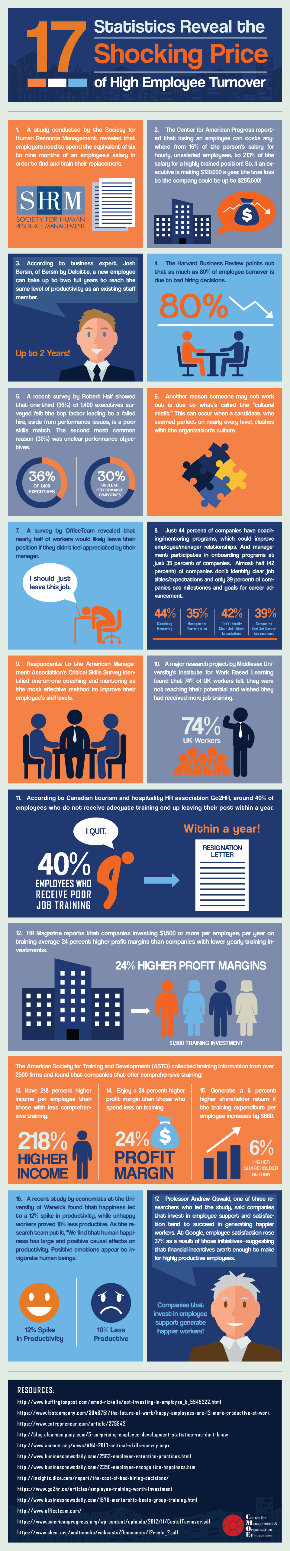 employee-turnover-infographic-final