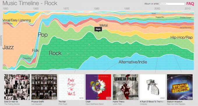 Google-Music-Timeline-infographic