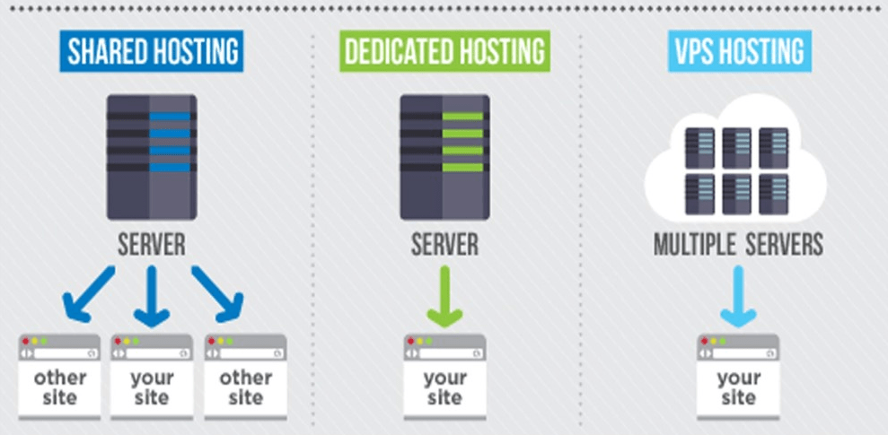 How To Choose Hosting For Your Website 5