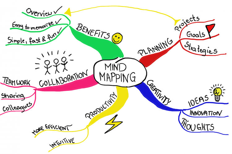 How To Use Mind Maps To Visually Organize New Information (1)