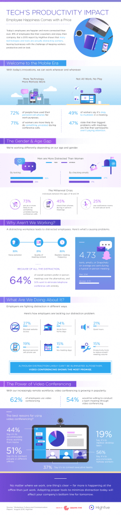 How Workspace design effects productivity 4