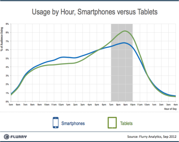 How to develop a mobile application which will be very popular among users 18