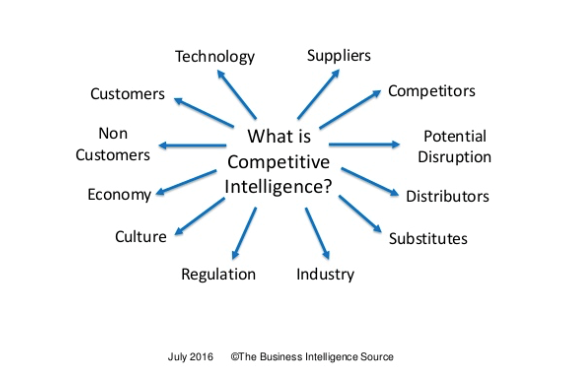 How to get Ahead Using Your Competitor's Data 7.jpg