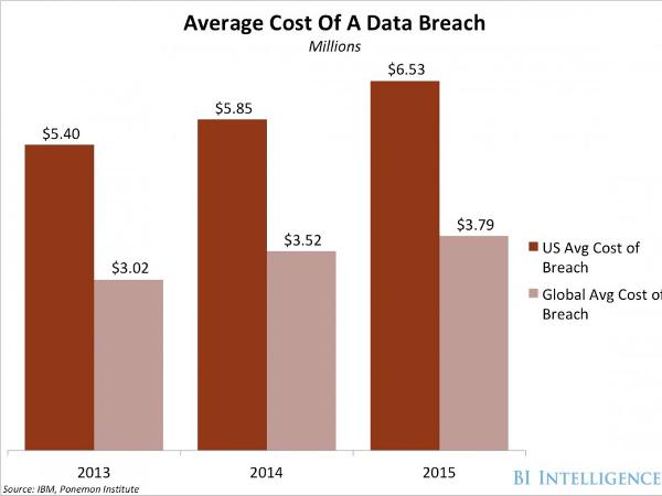 Impact of data breach - 7