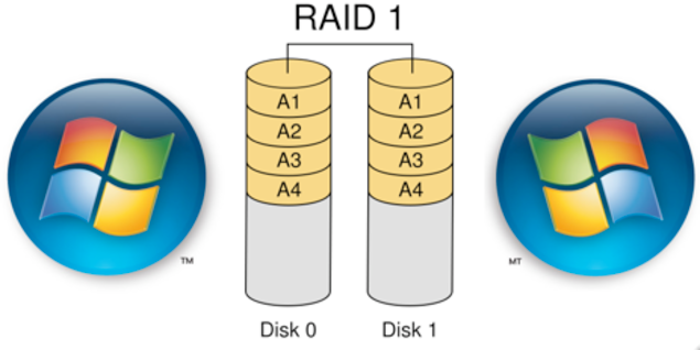 Important Areas to Consider When Setting Up a RAID Storage 2