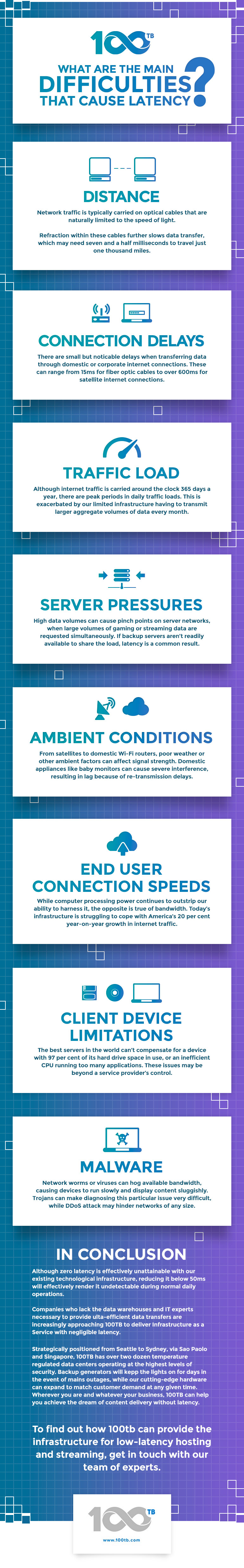 Infographic - A world with Zero latency