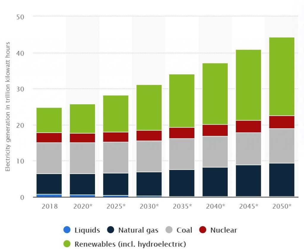 Is Green Energy Actually Sustainable 3