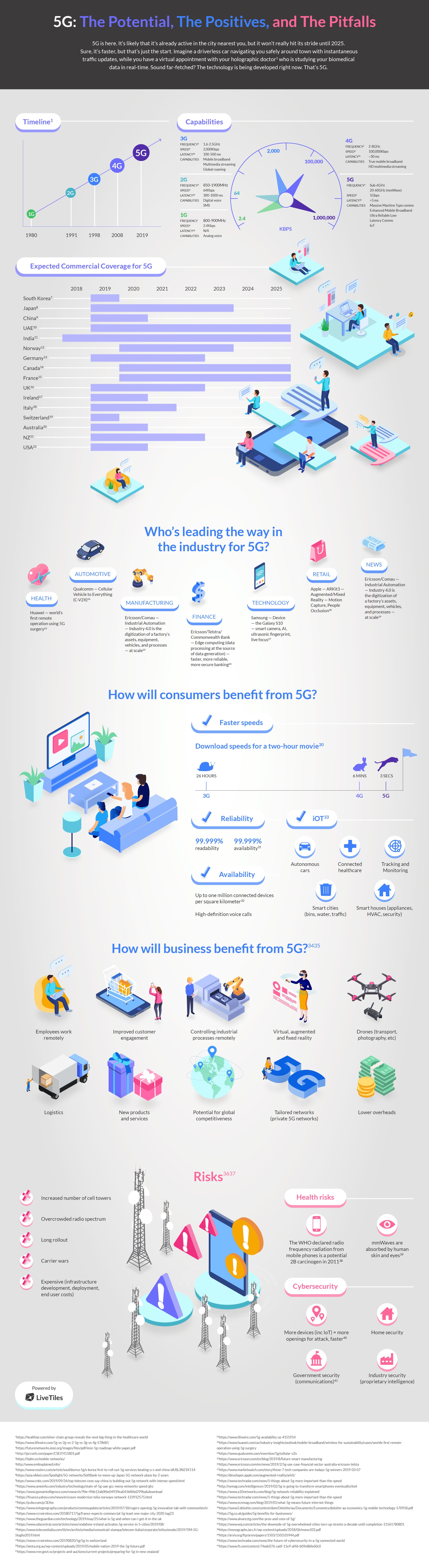 LiveTiles-FINAL-Infographic-1-min