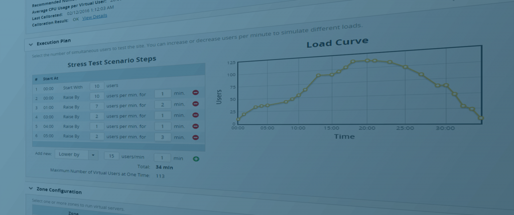 Load-Testing