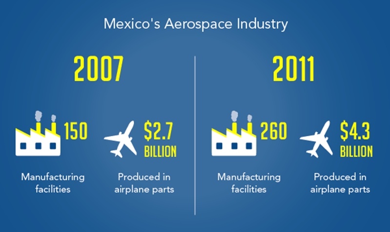 Mexicos Aerospace industry 1