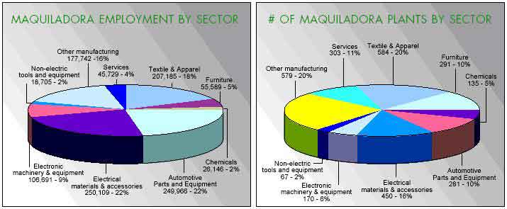 Mexicos Aerospace industry 5