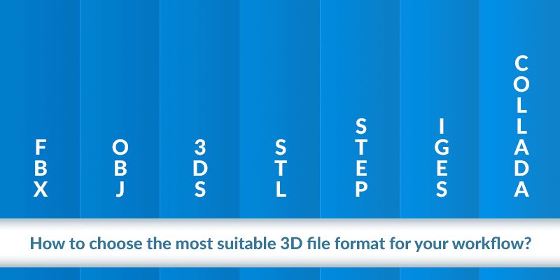Most Popular 3D Rendering and Animation File Formats 1