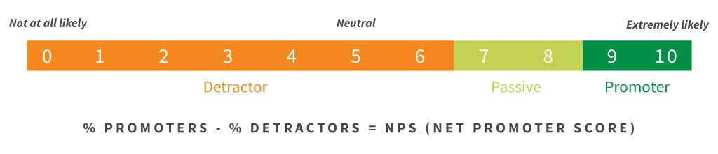 NPS-Definition copy