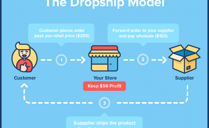 Passive Income For E-commerce & Dropshipping Marketing Business Reviews 1