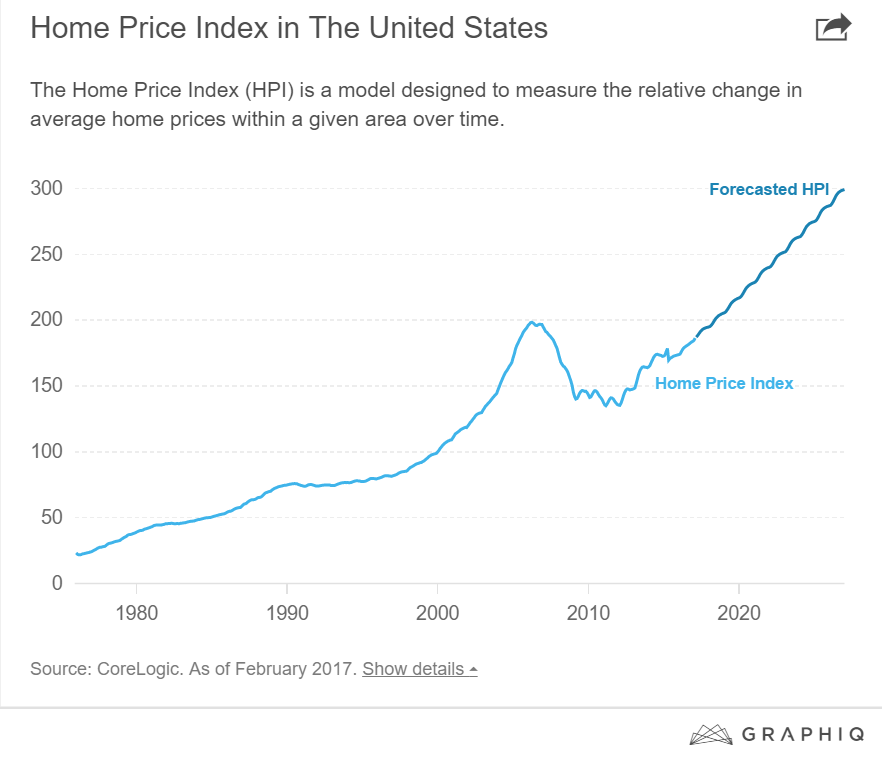 Real_Estate_2017_4