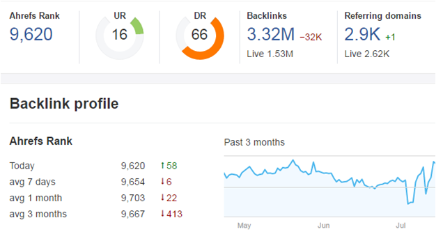 SEO Misconceptions Debunked Mistakes You Need to Avoid 6