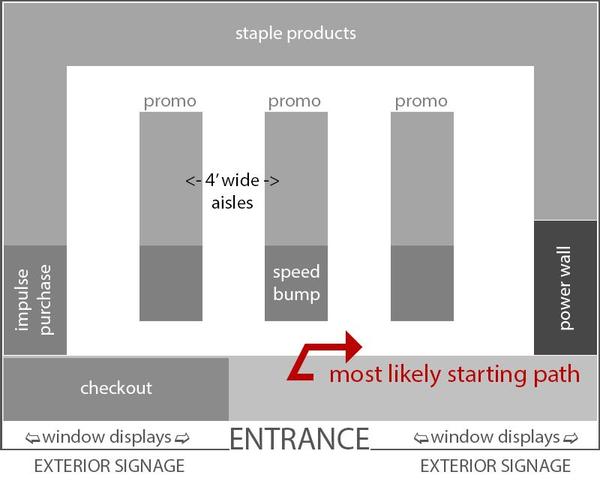 Shore Up Your Store with Better Organization 1