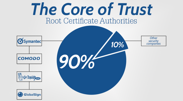 The-Core-of-Trust-what-every-developer-needs-to-know-about-ssl-web