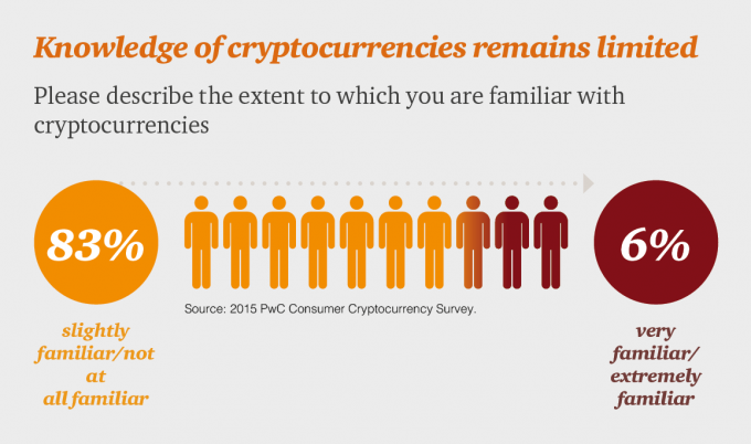 The Essentials of Bitcoin Safety 8