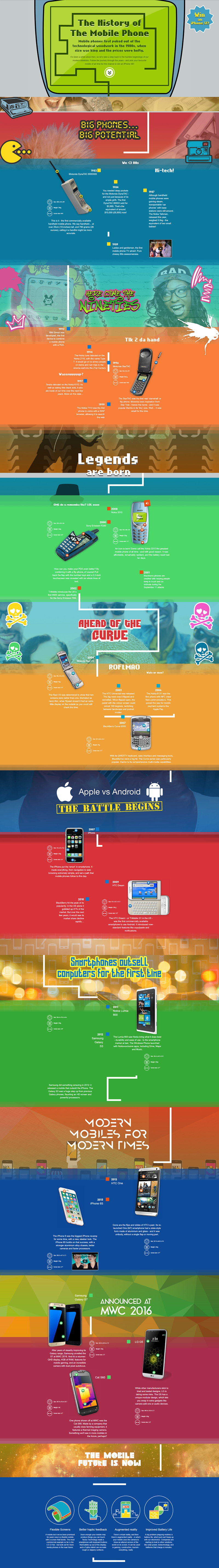 The-History-of-Mobile-Phones-2