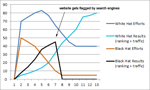 The Soundest SEO Strategy 1