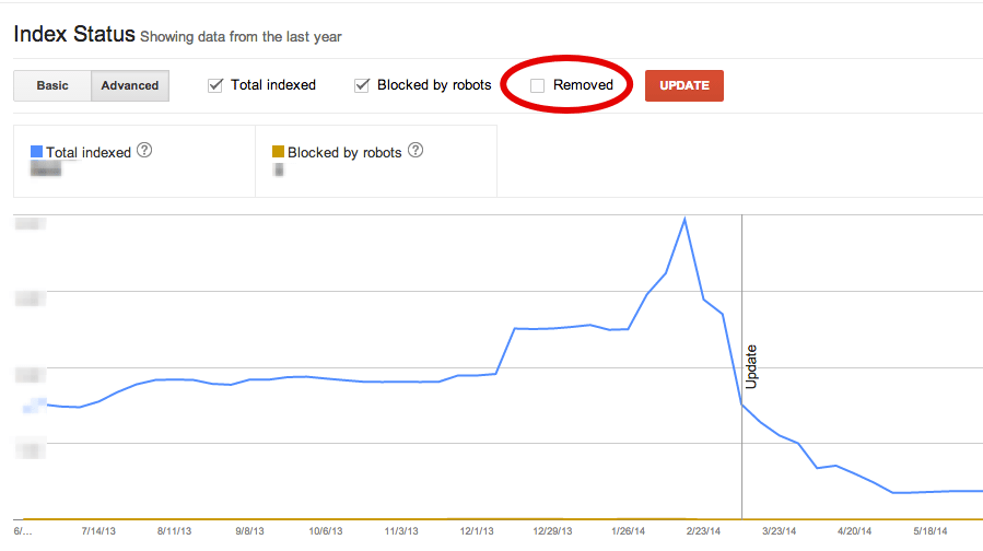 The Soundest SEO Strategy 5