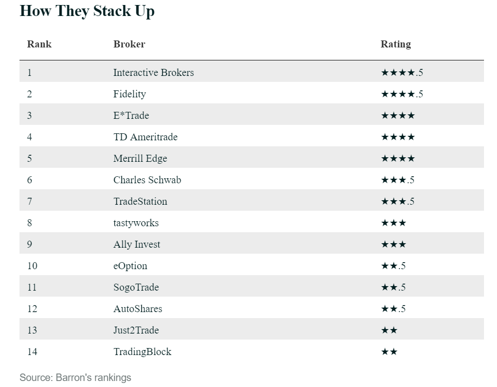 These_are_the_4_Best_Online_Brokerage_Platforms_for_Investors