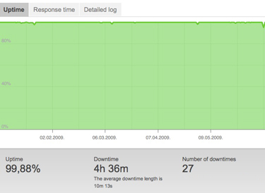 Tips to Increase Network Uptime 2