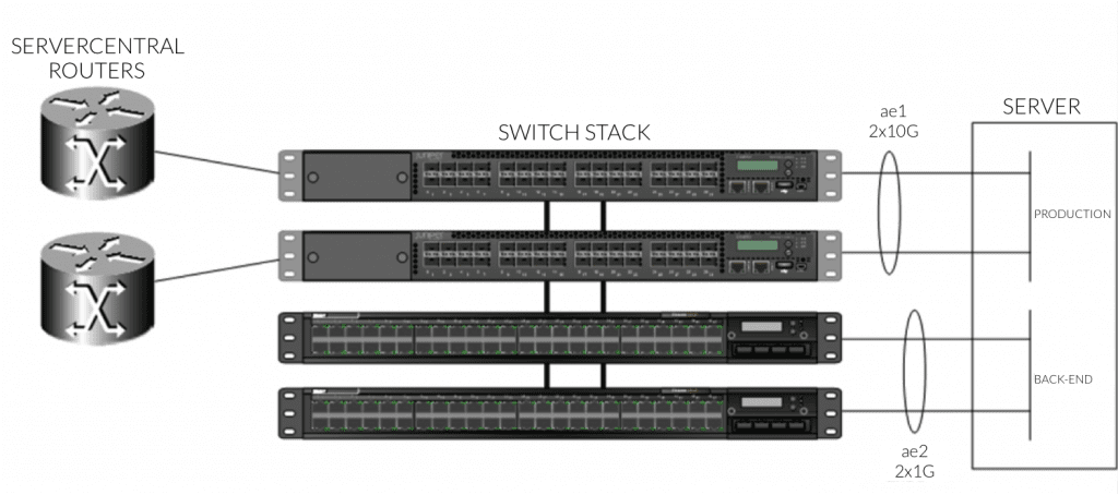 Tips to Increase Network Uptime 6