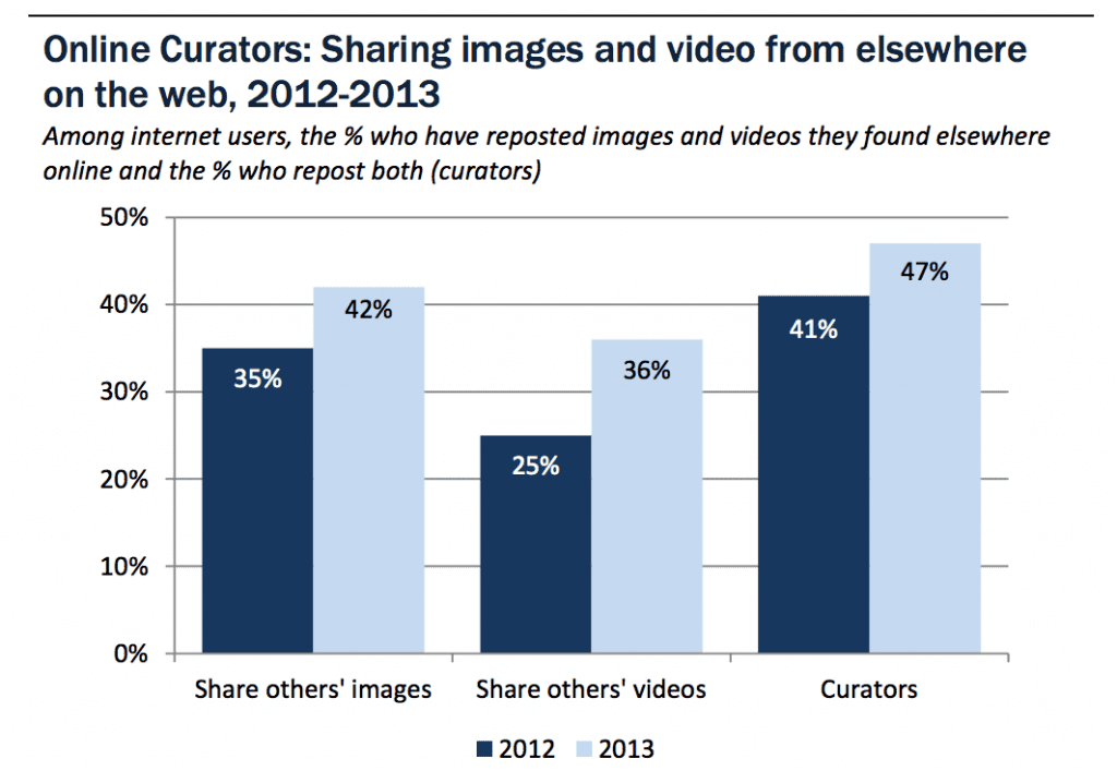 Top 3 Reasons Why Video Content Matters 1