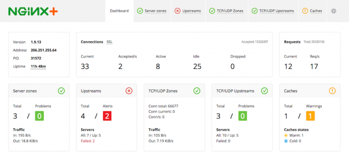 Top 3 Servers to Monitor in Real Time 1