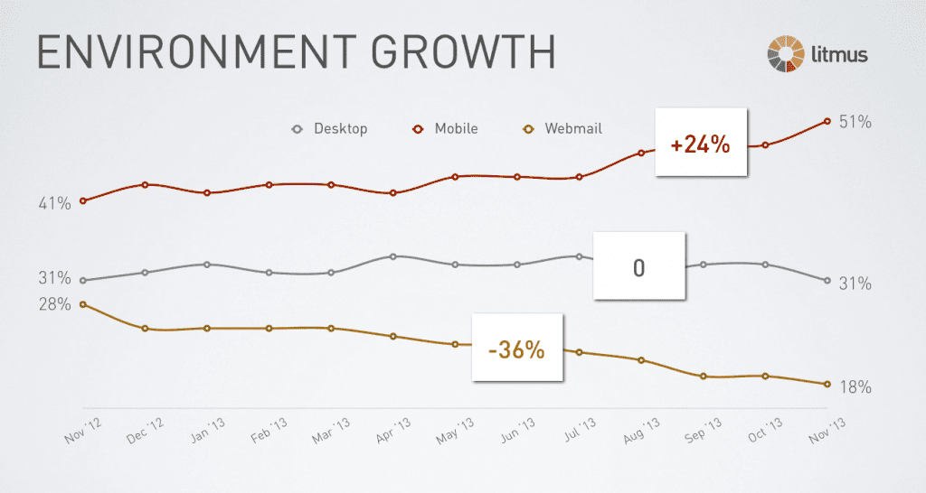 What can an Effective Site Development Company Do for Your Bottom Line 5